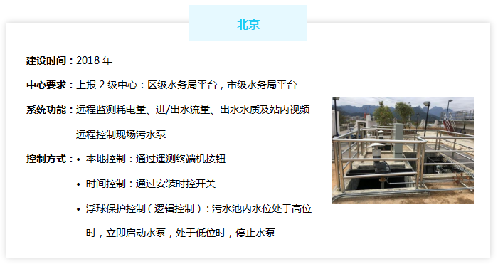 农村污水处理厂监控管理系统——北京市案例