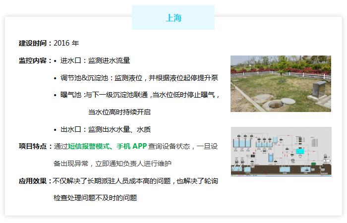 农村污水处理厂监控管理系统——上海市案例