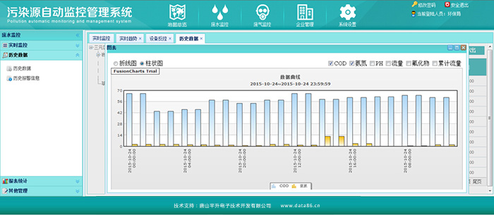 企业排污口在线监测系统软件界面历史数据