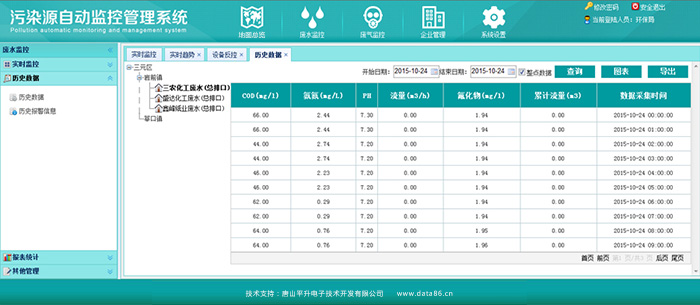 企业排污口在线监测系统软件界面