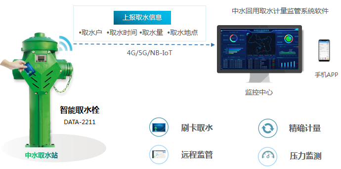 中水回用取水计量监管系统拓补图