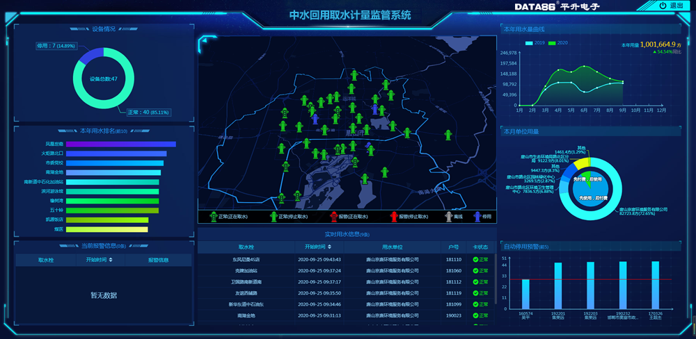 中水回用取水计量监管系统软件界面