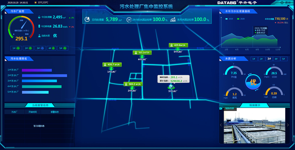 污水处理厂集中监控系统软件图