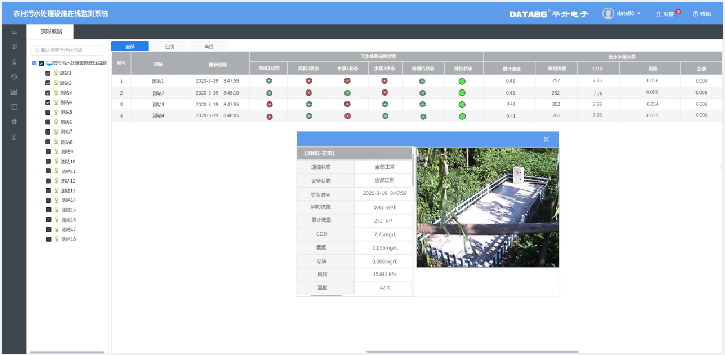 农村污水处理设施在线监测系统软件图