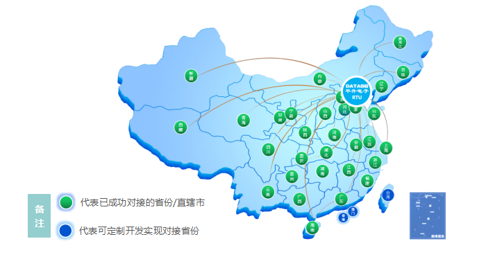 成功對(duì)接多數(shù)省平臺(tái)示意圖