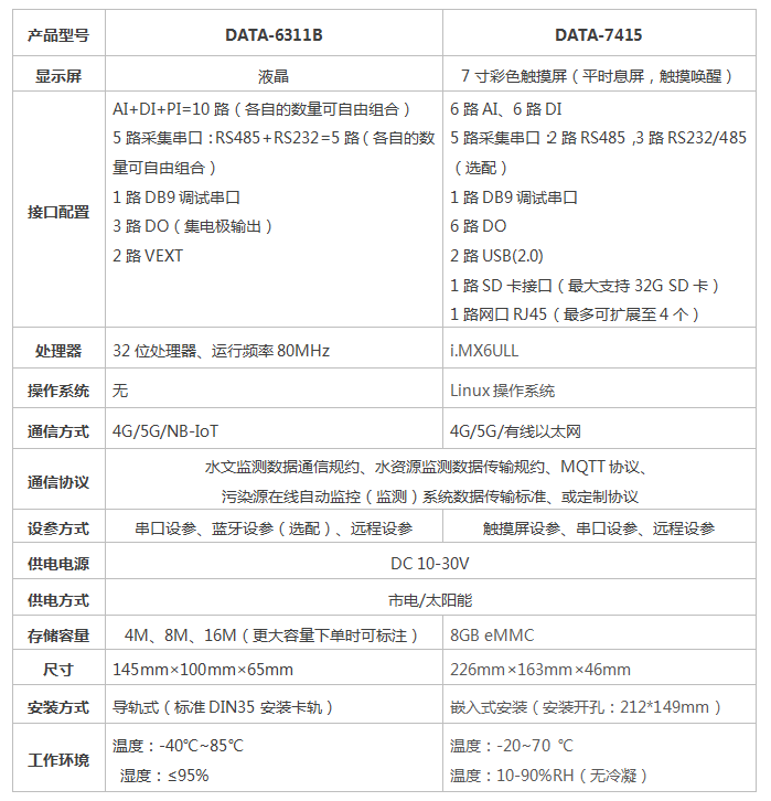 技術(shù)參數(shù)