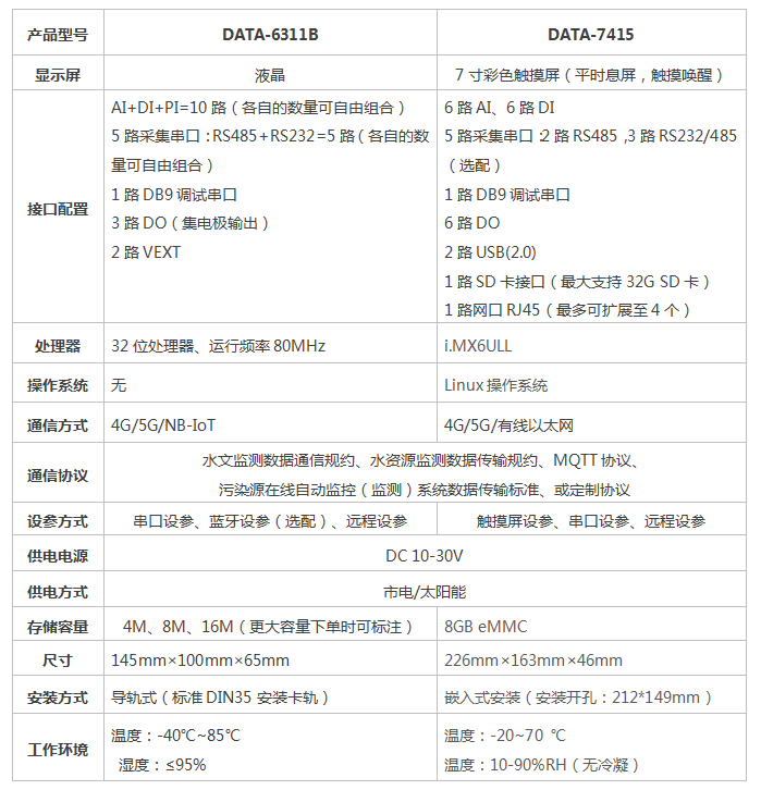 技术参数