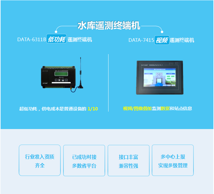 水庫(kù)遙測(cè)終端機(jī)：行業(yè)準(zhǔn)入資質(zhì)齊全；已成功對(duì)接多數(shù)省平臺(tái)；接口豐富兼容性強(qiáng)；多中心上報(bào)實(shí)現(xiàn)多級(jí)管理