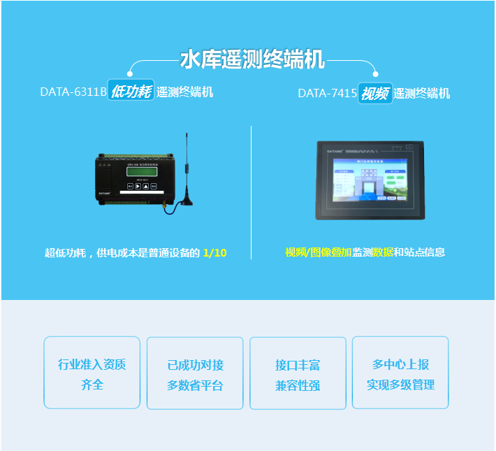 水库遥测终端机：行业准入资质齐全；已成功对接多数省平台；接口丰富兼容性强；多中心上报实现多级管理
