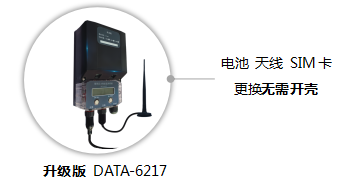 升级版窨井智能监测终端