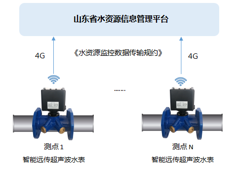 解决方案