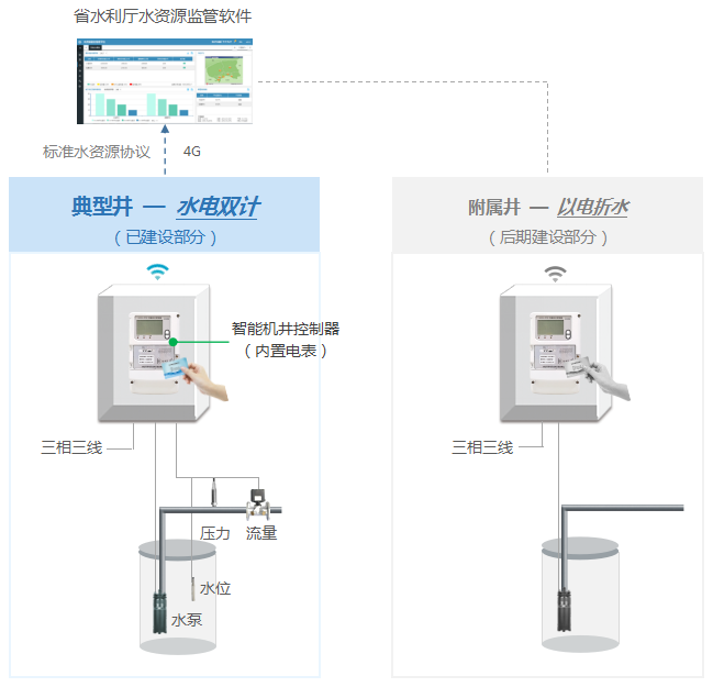 系统拓扑图