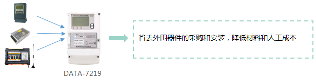 省去外围器件的采购和安装，降低材料和人工成本