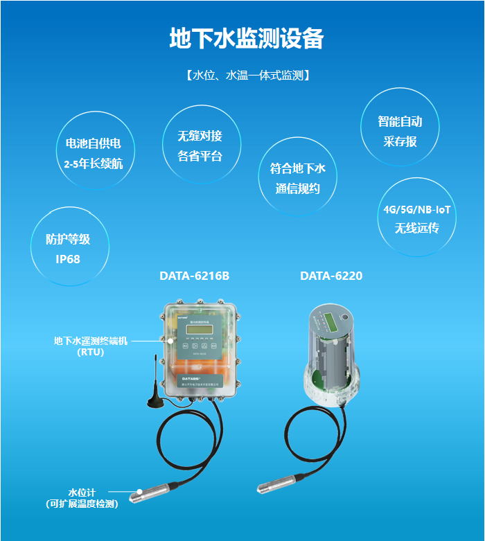 地下水监测设备，产品优势：水位、水温一体式监测、符合地下水通信规约、电池自供电 2-5年长续航、智能自动 采存报、防护等级IP68、4G/5G/NB-IoT 无线远传