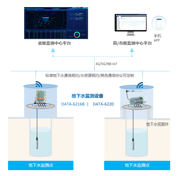 地下水监测设备应用示意图