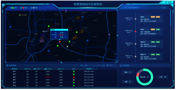 综合调度一张图