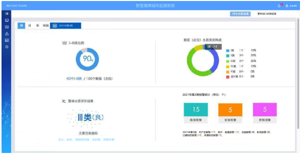 水质情况分析