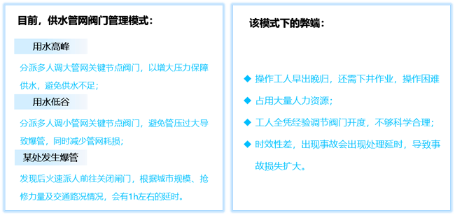 供水管网阀门管理模式