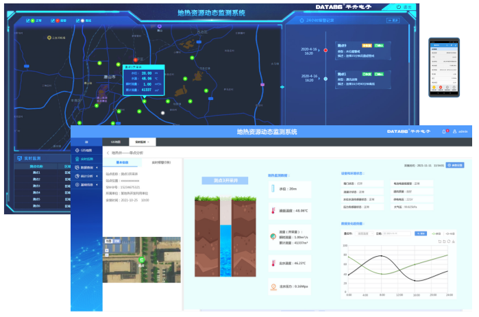 地热资源动态监测系统信息化平台