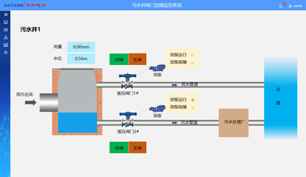 污水井阀门远程监控系统-软件界面