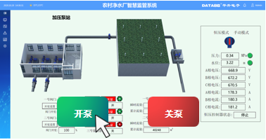 加压泵站远程手动控制