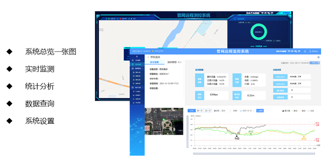 管网远程测控系统