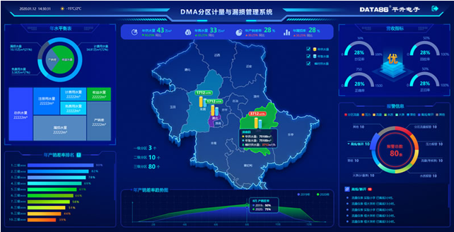 DMA分区计量与漏损管理系统