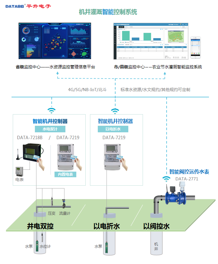 机井灌溉智能控制系统示意图