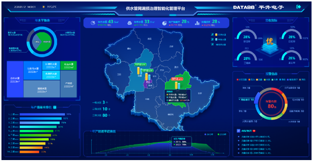 供水管网漏损治理智能化管理平台