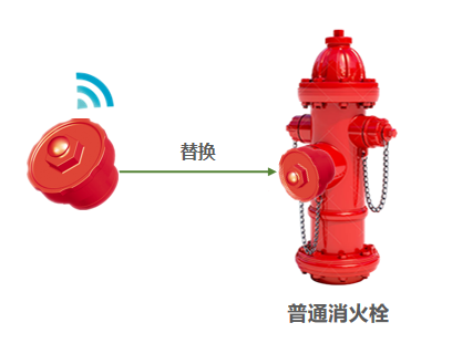 消火栓出水智能闷盖