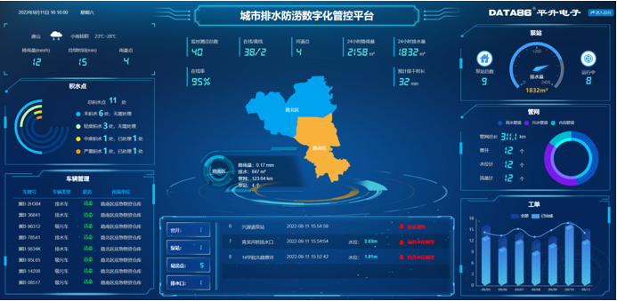 城市排水防涝数字化管控平台