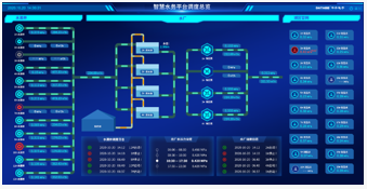 供水调度总览