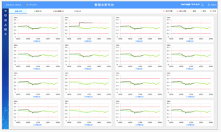 管网在线监测