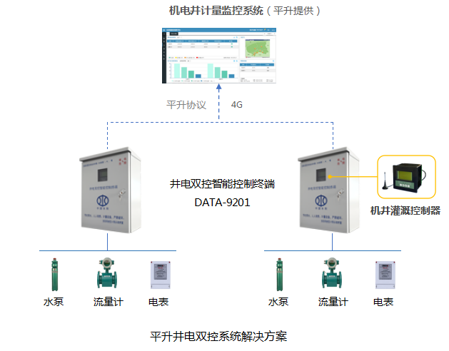 平升井电双控系统解决方案
