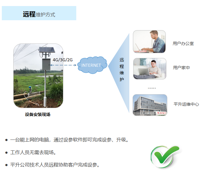 多接口防水型遥测终端机RTU|防水型物联网智能终端|4G RTU|4G DTU RTU一体化数据采集传输仪|4G数传终端|物联网智能终端|NB-IoT DTU RTU一体化数采仪—唐山平升电子技术开发有限公司