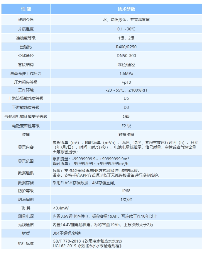 一体化超声水表技术参数