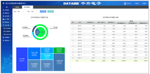 分区水量统计及降漏空间分析界面