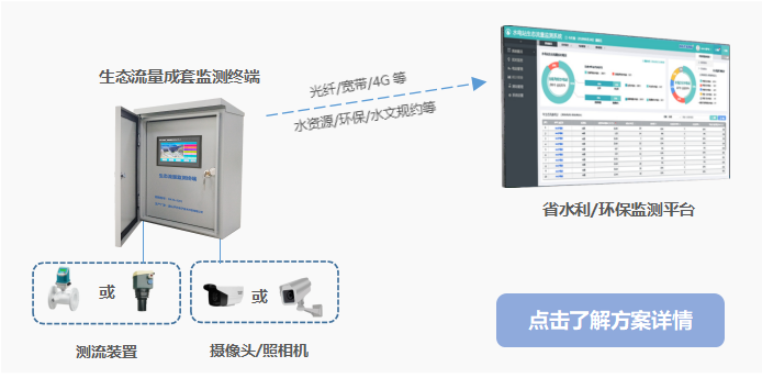 水电站生态流量监监测系统解决方案