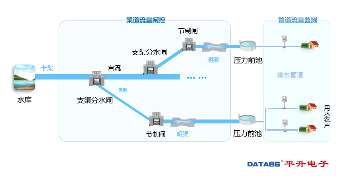 灌区输水示意图