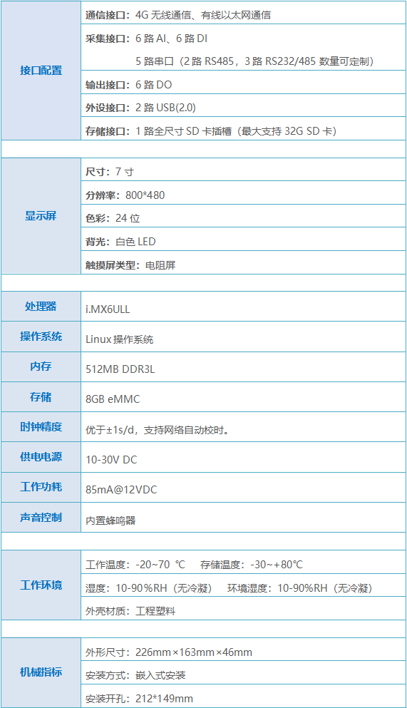 智能遥测终端机技术参数