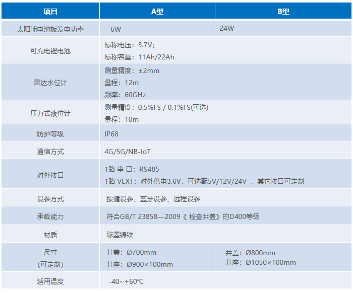 窨井水位监测站技术参数