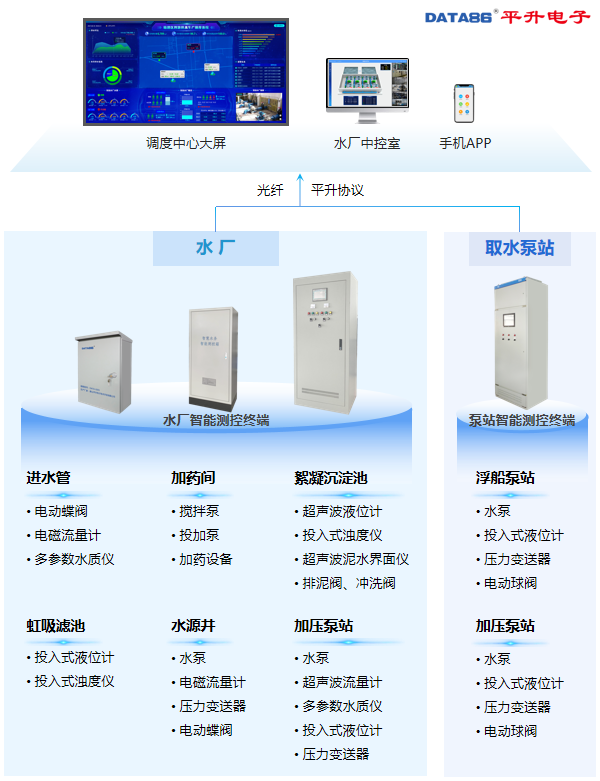 陕西某区农村供水智慧水务系统解决方案