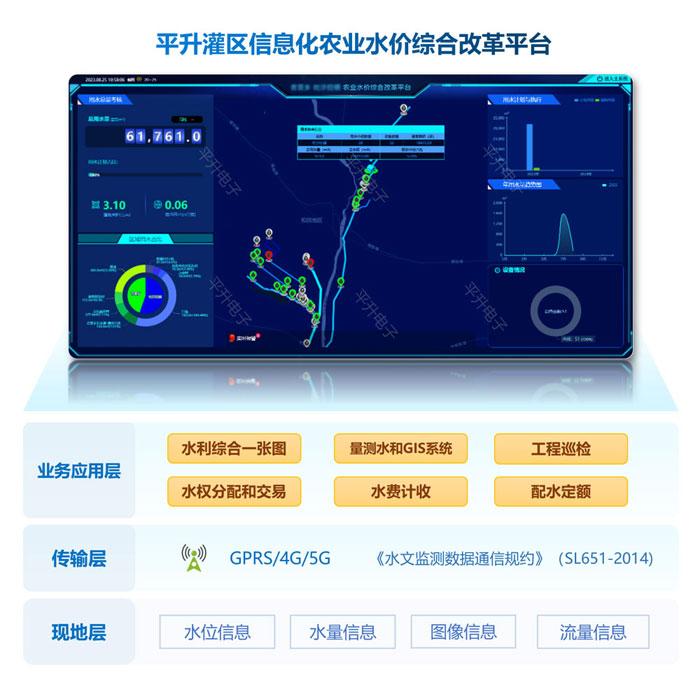 平升灌区信息化农业水价综合改革平台