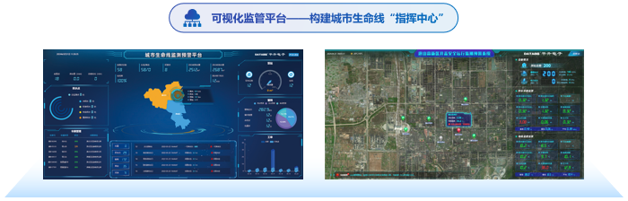 城市生命线安全监测预警系统软件平台 城市生命线安全监测预警系统软件平台