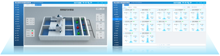城市排水数字信息化管控平台