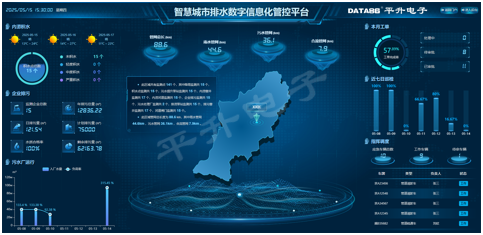 智慧城市排水数字信息化管控平台-BI领导驾驶舱