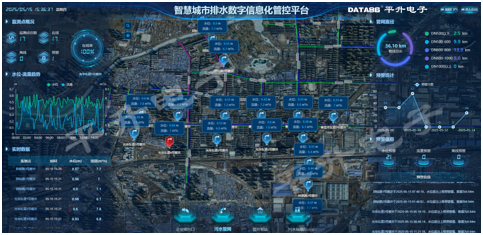 城市排水防涝数字化管控平台-污水管理驾驶舱