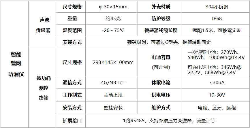 智能管网听漏仪技术参数