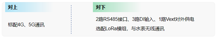 农灌机井以电折水取水计量监测终端-通讯灵活，应对自如