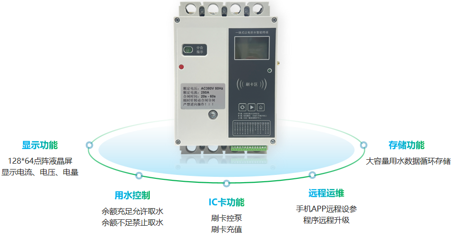 农灌机井以电折水取水计量监测终端-产品功能